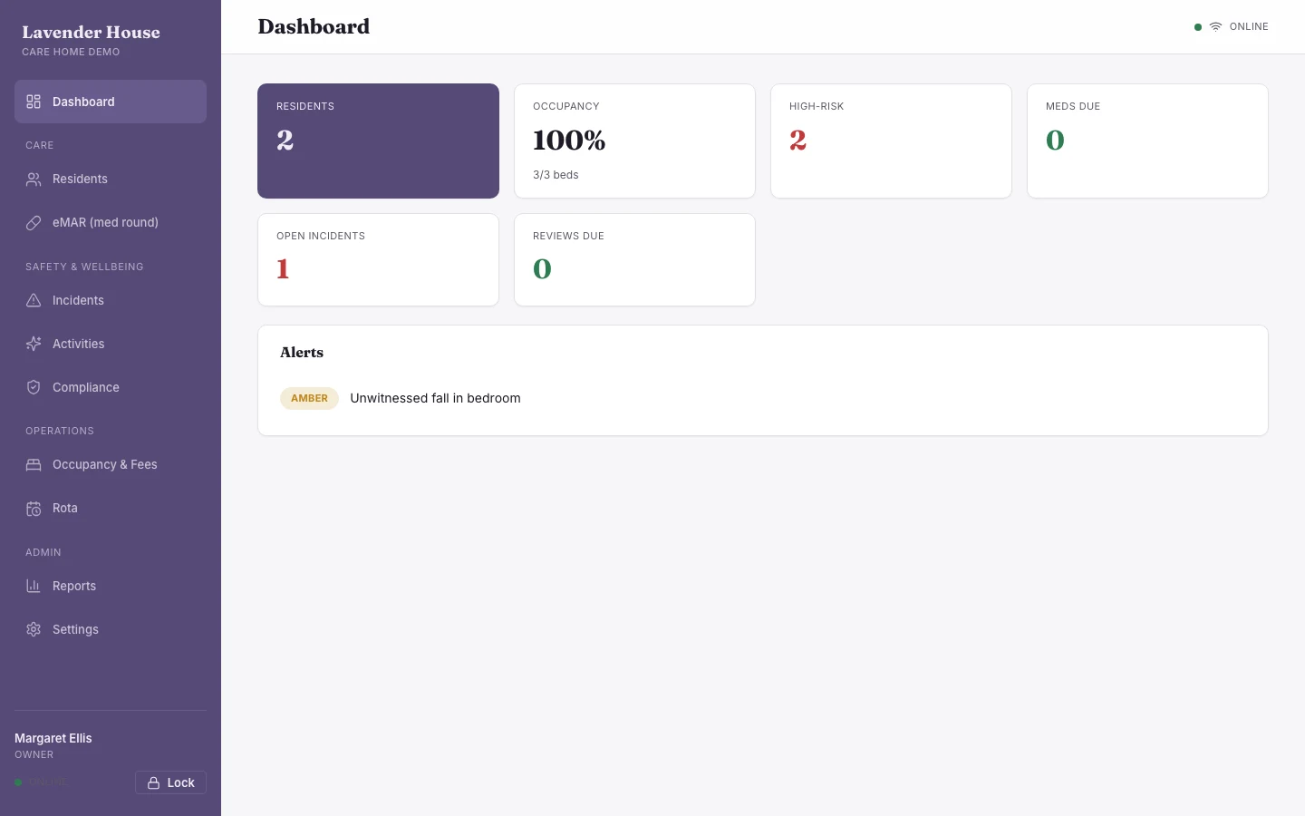 Owner dashboard in the live care home demo, showing key metrics for residents, medication and staffing