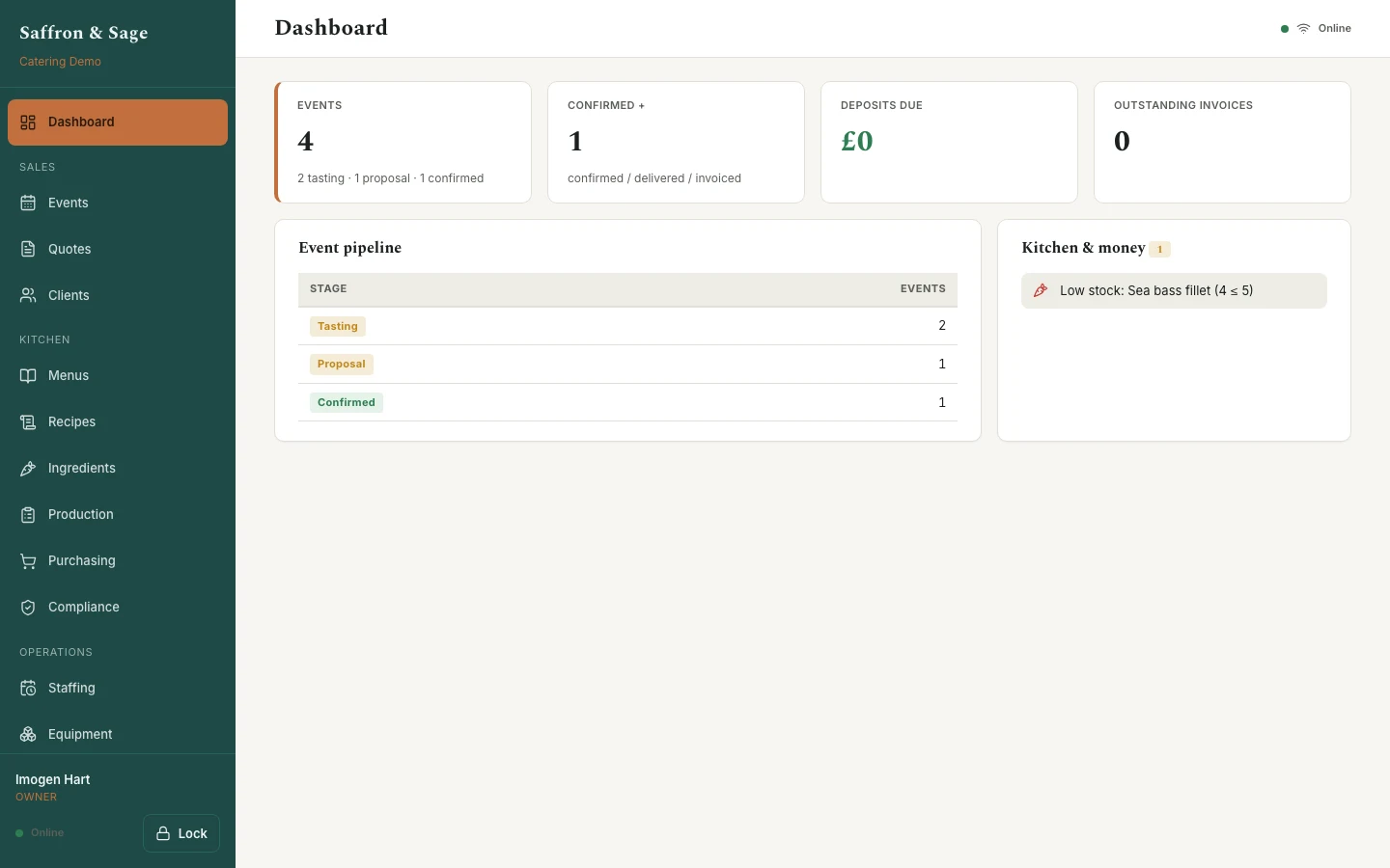 Owner dashboard in the live catering demo, showing key metrics for events, production and margins