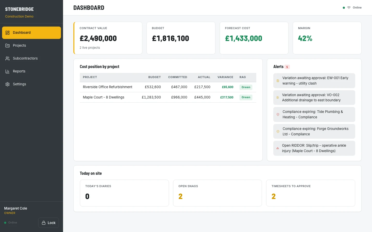 Owner dashboard in the live construction demo, showing key metrics for projects, estimates and compliance