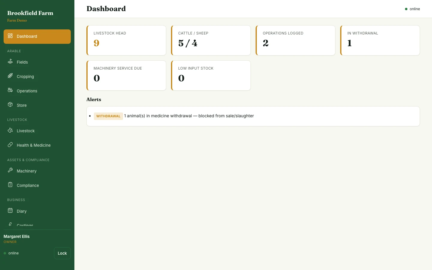 Owner dashboard in the live farm demo, showing key metrics for livestock, fields and costs
