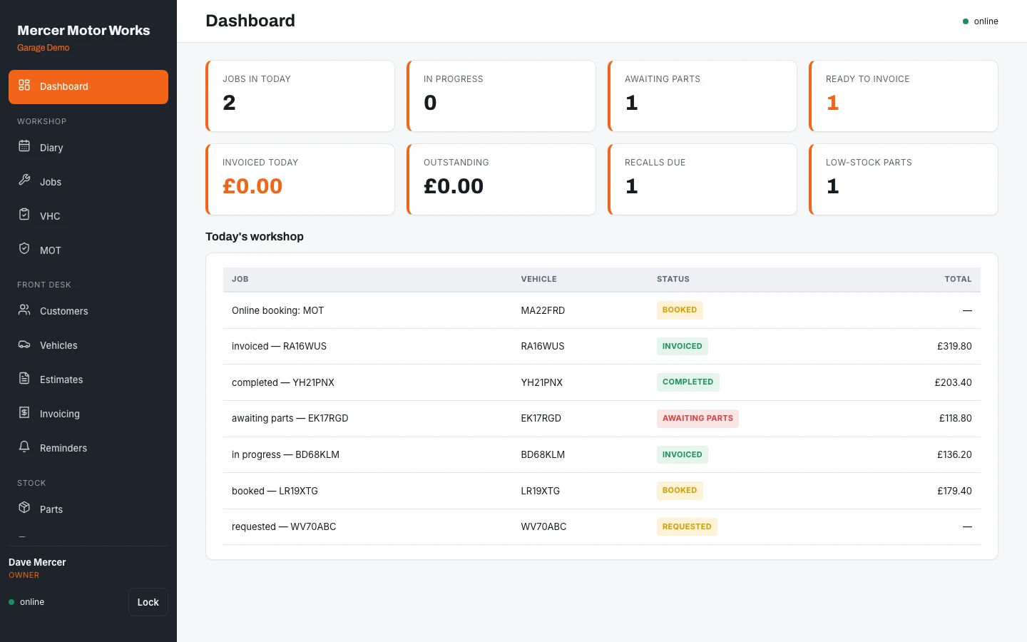 Owner dashboard in the live garage demo, showing key metrics for jobs, MOTs and parts