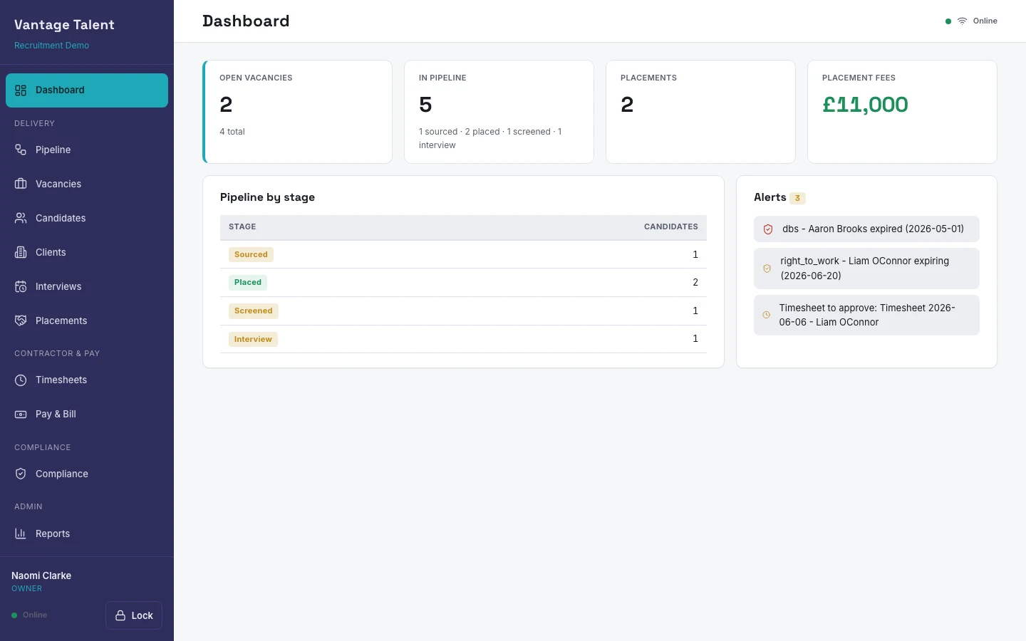 Owner dashboard in the live recruitment demo, showing key metrics for jobs, candidates and placements
