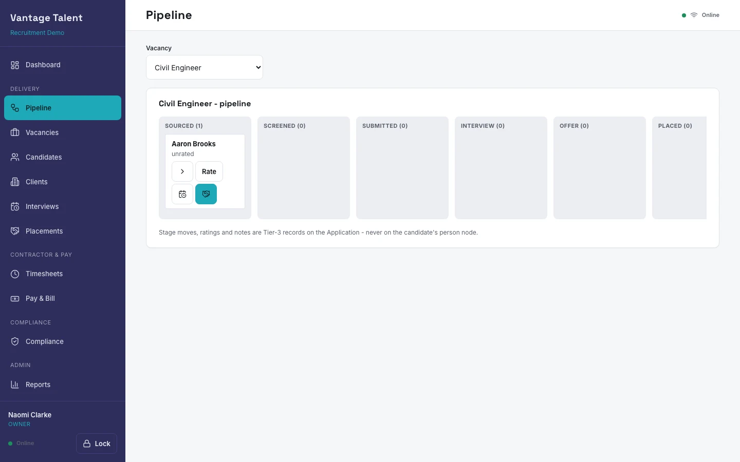 Candidate pipeline in the ESRE recruitment demo, showing stages from application to placement with compliance flags