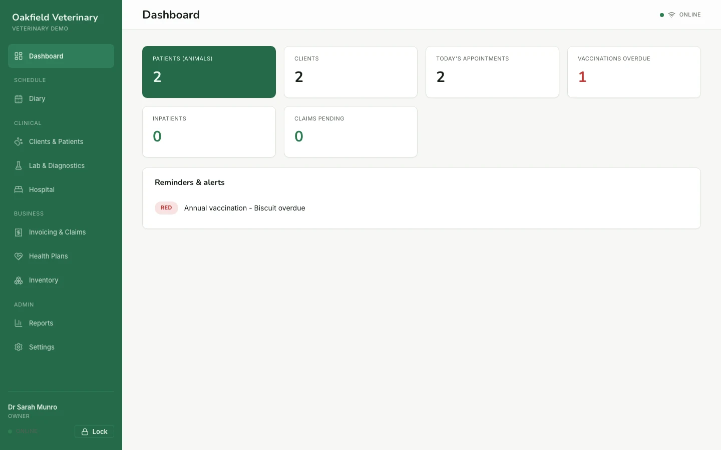 Owner dashboard in the live veterinary demo, showing key metrics for patients, appointments and billing